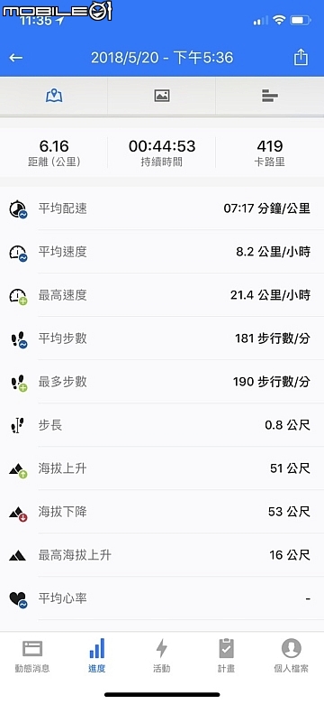 House of Marley Uprise 藍牙運動耳機實測開箱分享