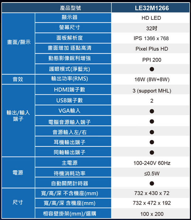 選個便宜好用的第二組電視-AOC 32吋LED電視