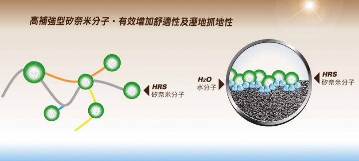 高CP值選擇--MAXXIS 瑪吉斯 HPM3 試用心得分享
