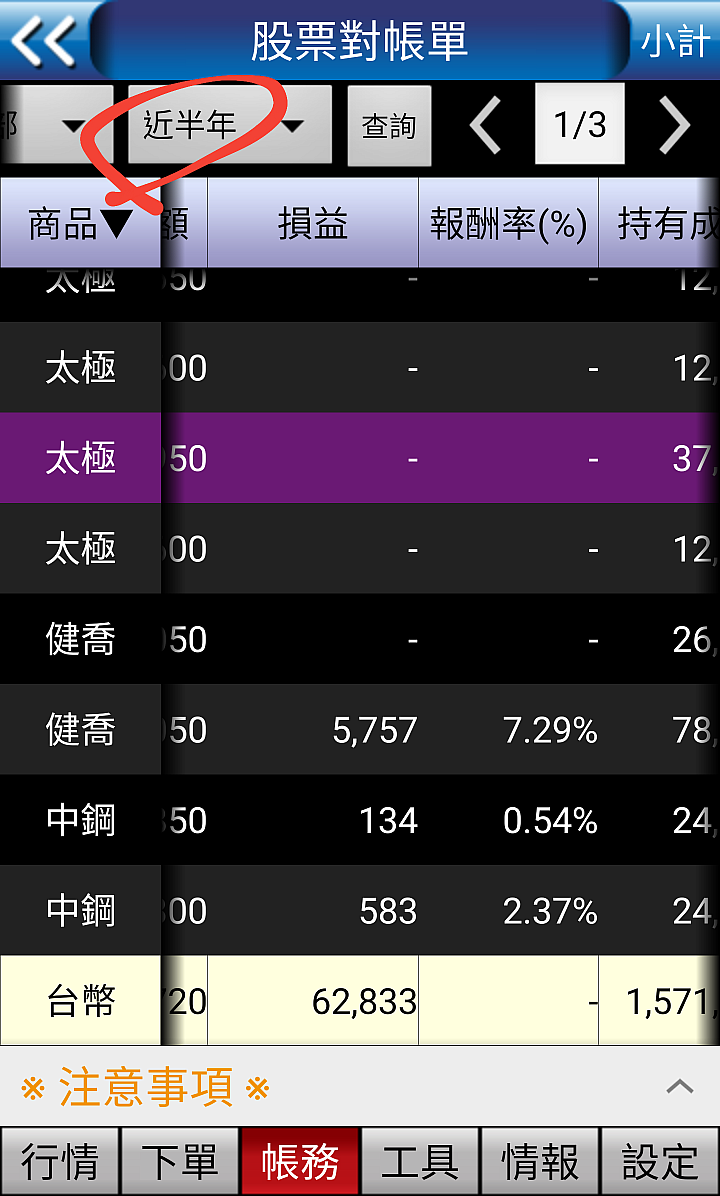 半年了，小獲利出場