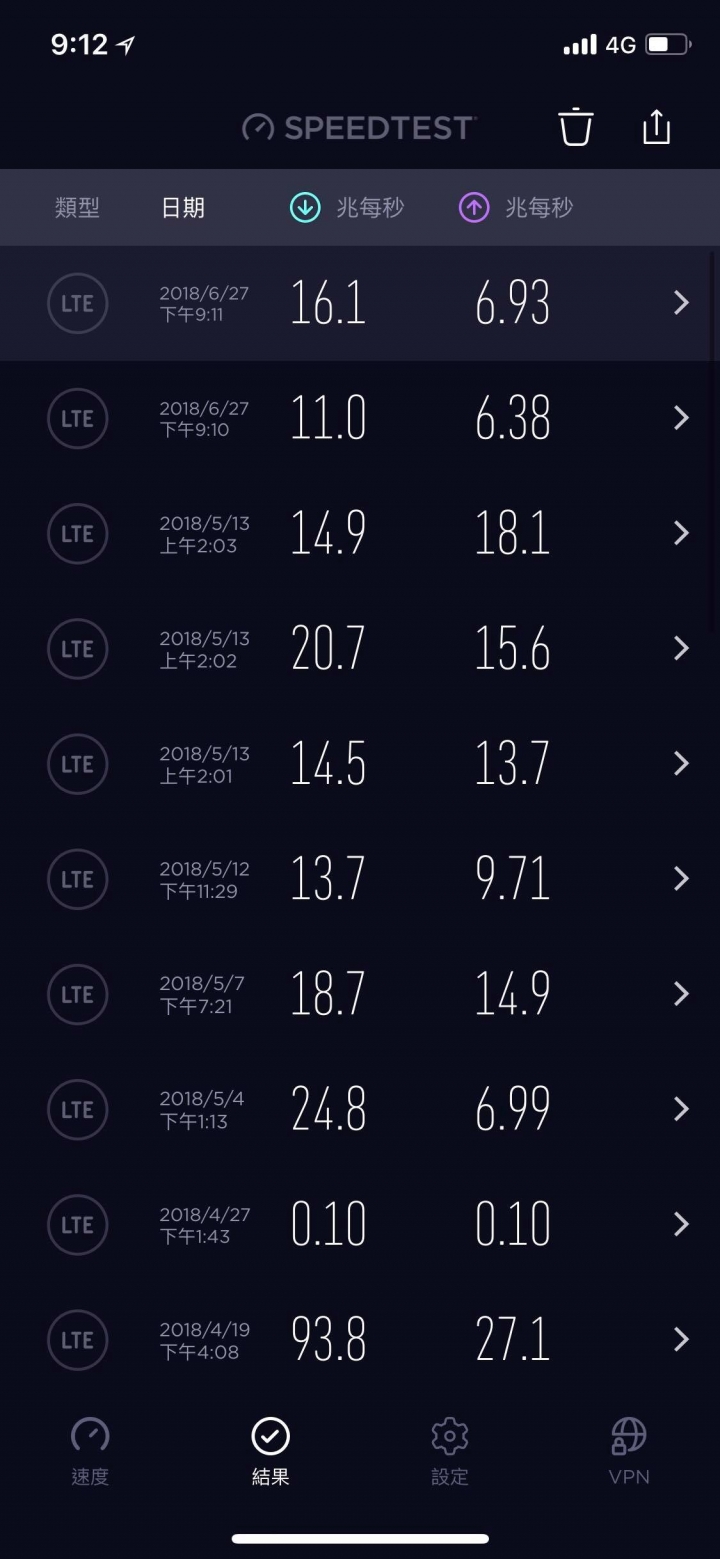 亞太電信168方案的用戶 大家網速大概都多少呢?