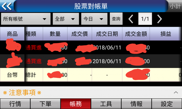 台股雲巔之上，玩命關頭?