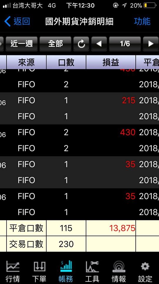 權益數的逆襲