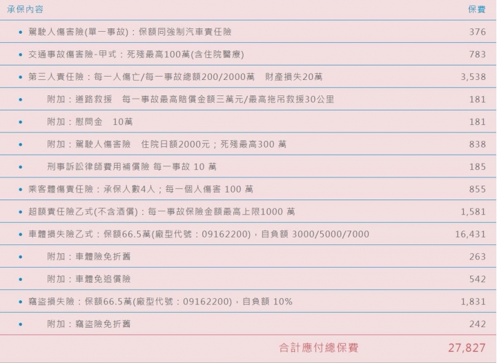 富邦線上投保乙式請益