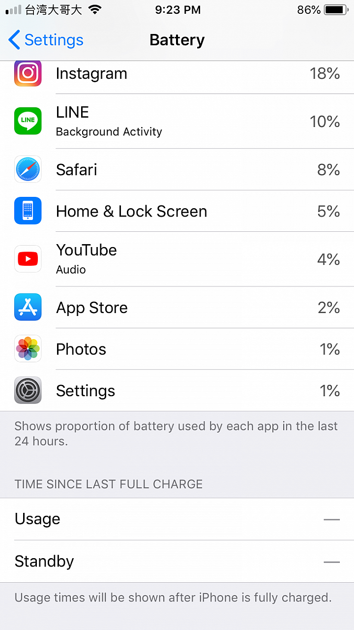 iPhone 6s 更新11.4後耗電已換過電池