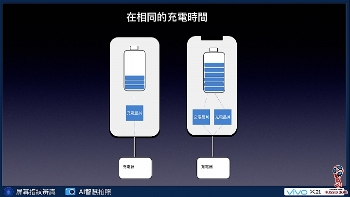 【體驗活動】vivo X21手機完整使用體驗-Ai智慧拍照加持、人人都是俊男美女