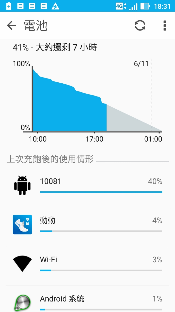 吃電大怪獸，請問哪位大大認識?