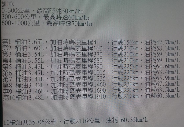 6期勁豪10桶油-新車油耗分享-只能說太跨張了