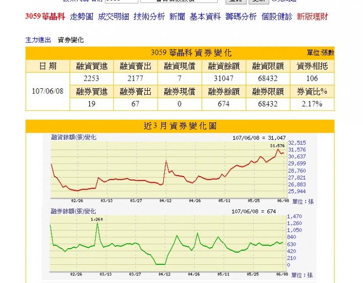 華晶科這檔股票還可以接嗎?(短線)