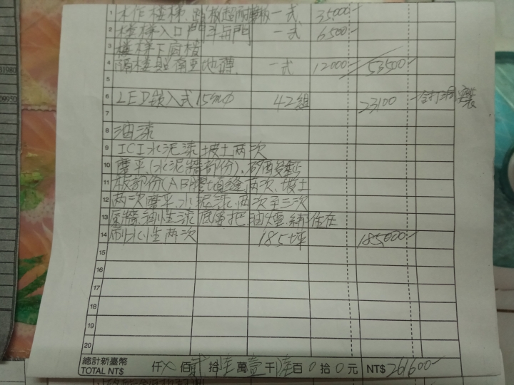 【求助】請益求救 請板上先進、高手幫看價格,老屋重新裝潢,弄到我和家人很混亂的估價