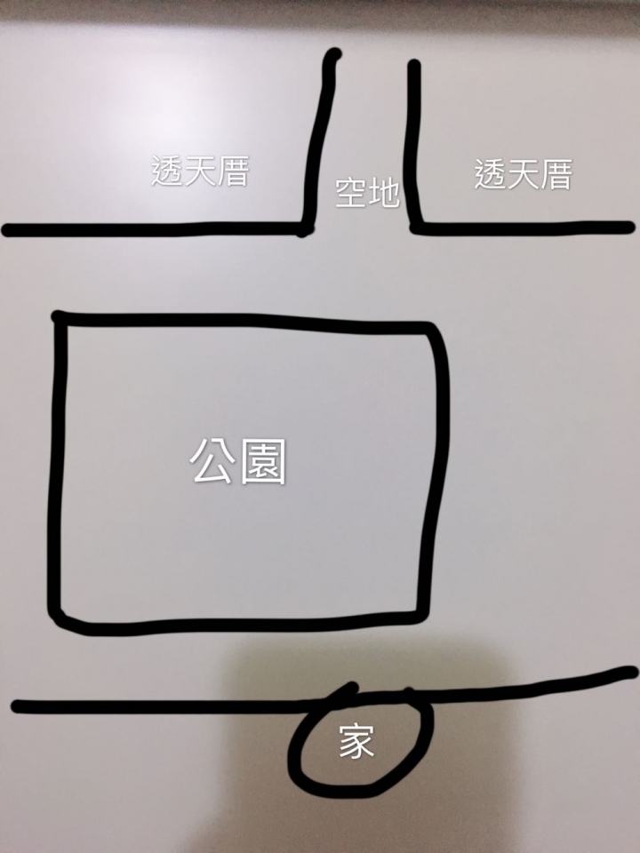 透天厝中間的空地 風水