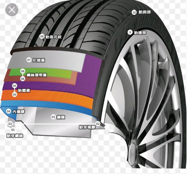 車輛安全性相關