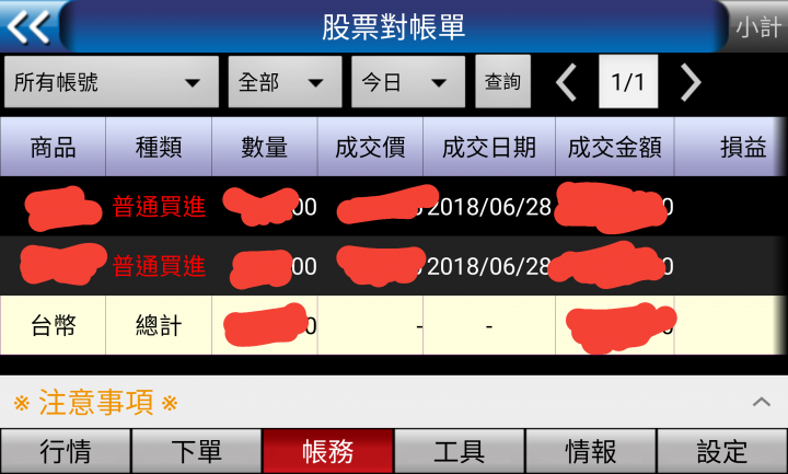 漂亮的台股波浪走勢，就是要貪婪