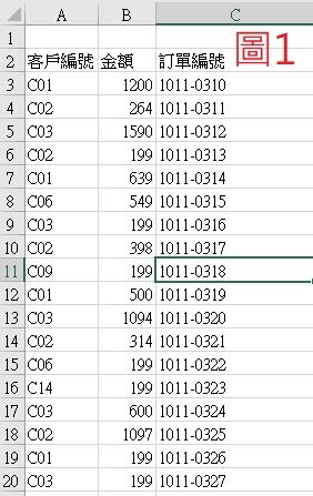 請問有關EXCEL 雙條件回傳文字