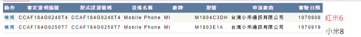 小米8通過ncc認證。。。。。可惜。。。。。4g沒b28