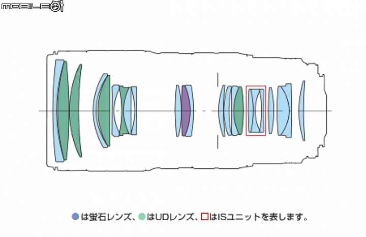 Canon EF 70-200mm f/2.8L IS III USM 評測報告｜ASC 鍍膜加持超有感 整體戰力更全面！