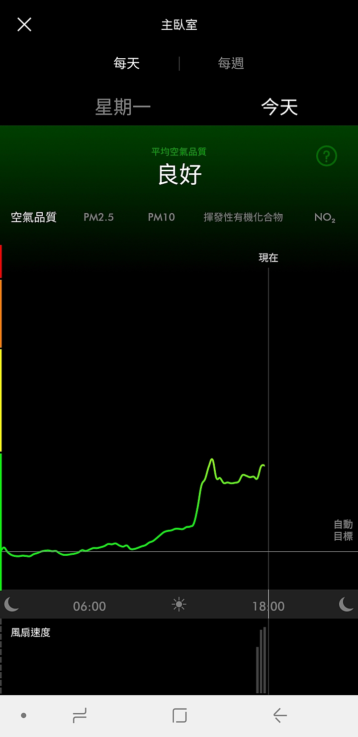 Dyson Pure Cool 智慧空氣清淨機 搭配空調更冷更潔淨！