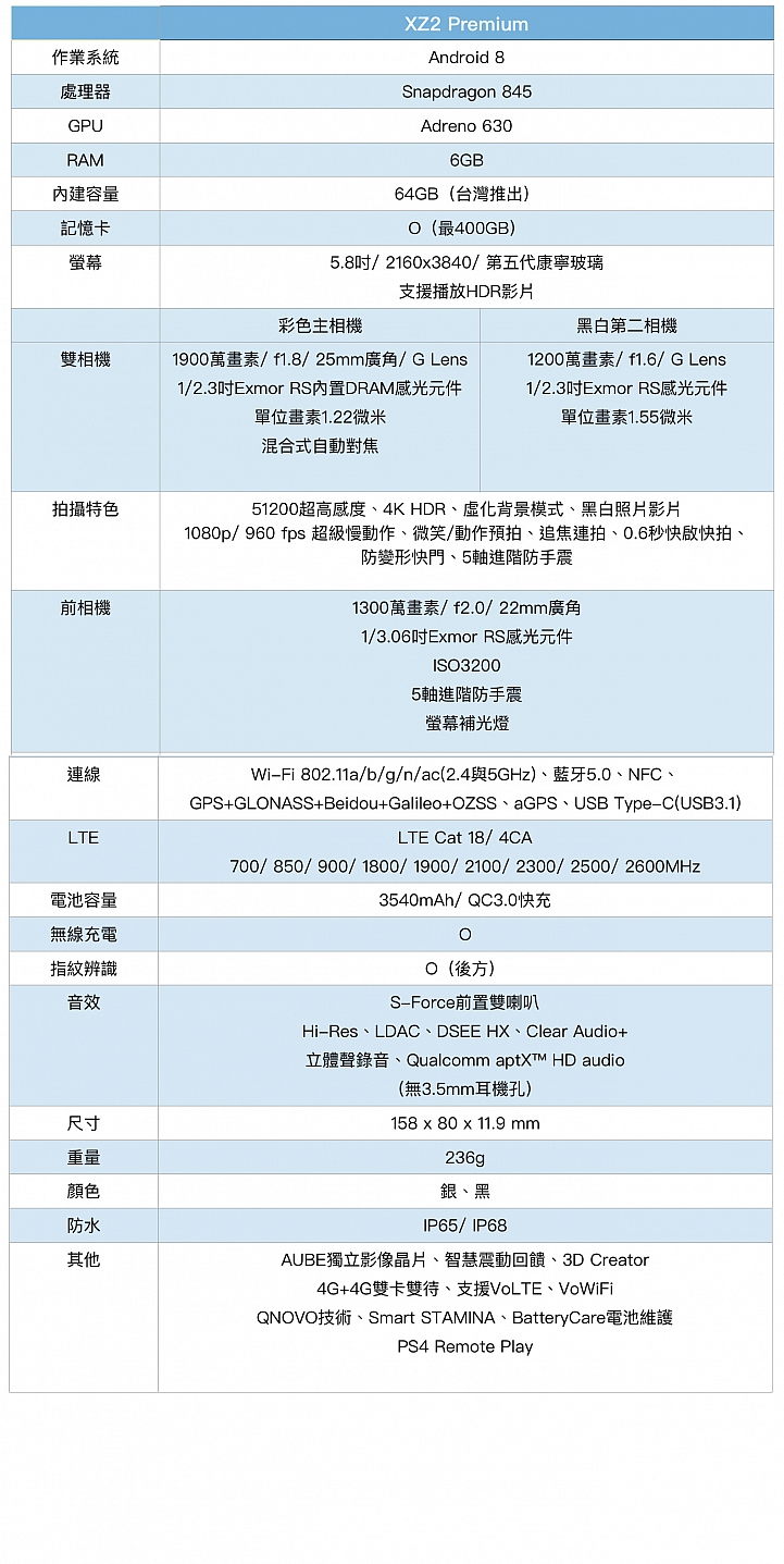 SONY Xperia XZ2 Premium規格表 SONY Xperia XZ2 Premium規格表