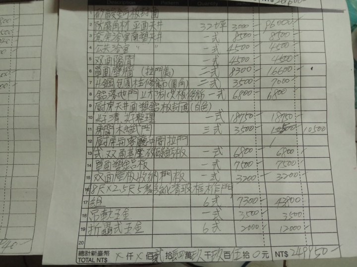 【求助】請益求救 請板上先進、高手幫看價格,老屋重新裝潢,弄到我和家人很混亂的估價