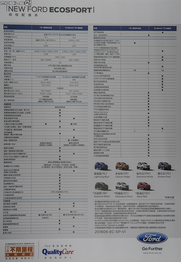 Ford Ecosport Ecoboost 125 詳細規格 Ford Ecosport Ecoboost 125 詳細規格