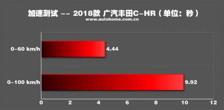 大比武:Taiwan C-HR vs China C-HR