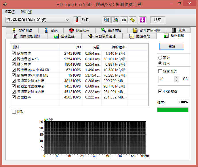 【小宅開箱】【閒聊】HP S700 120G 五年保！ 國際廠牌 HP的大逆襲 挑戰別人做不到的！
