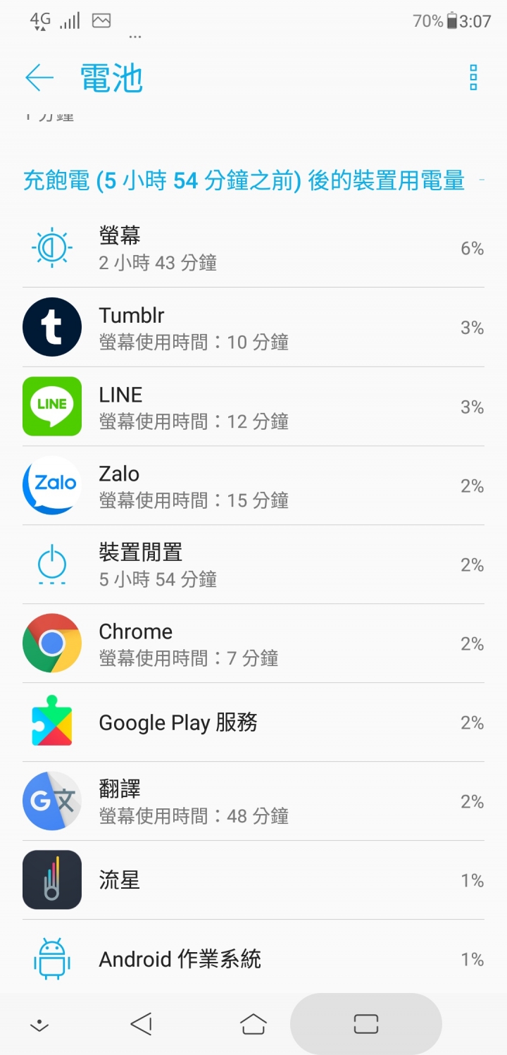 5z耗電分享
