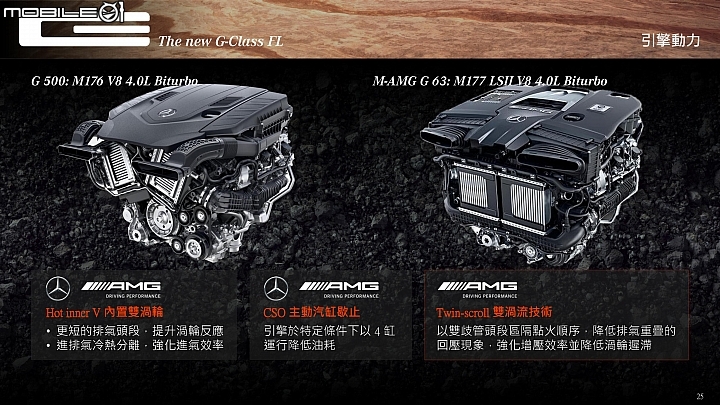 Mercedes-Benz New G-Class兩具引擎皆使用Hot Inner V內置雙渦輪設計 Mercedes-Benz New G-Class兩具引擎皆使用Hot Inner V內置雙渦輪設計