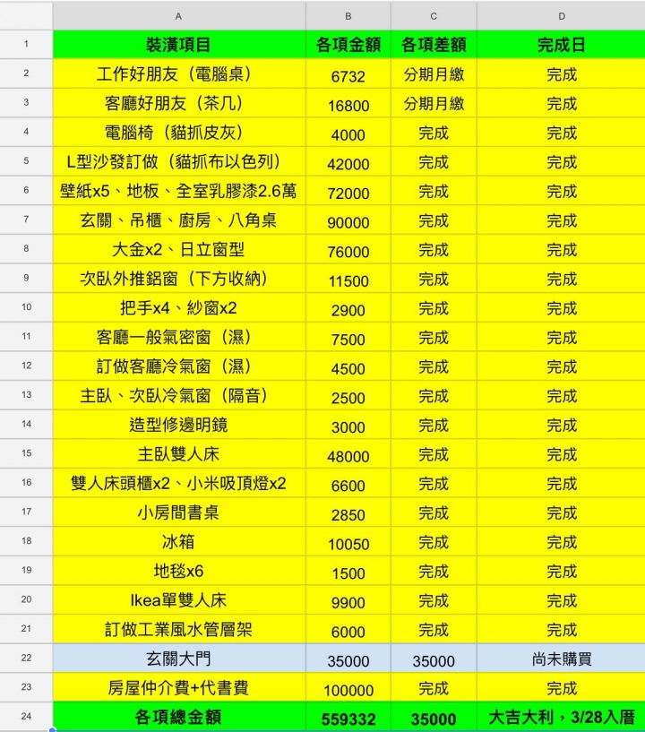 ［開箱］北歐現代，輕裝修，首購分享（無設計師）