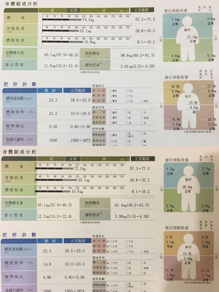 階段目標