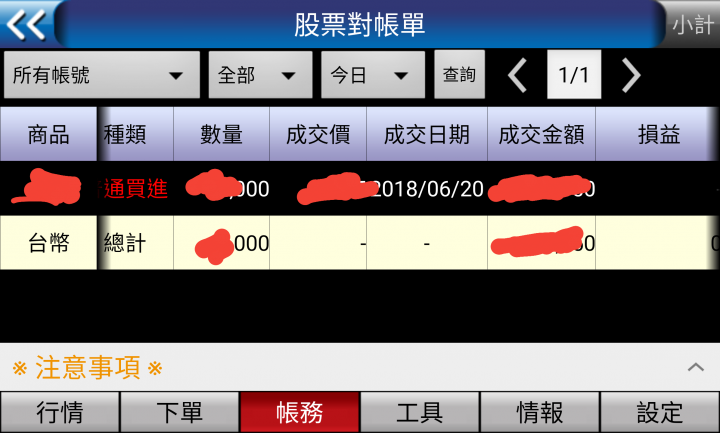今天你敢加碼嗎？