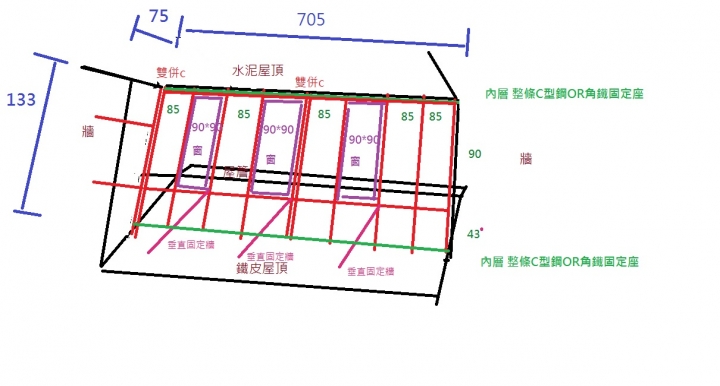 關於搭鐵皮牆壁 c型鋼結構