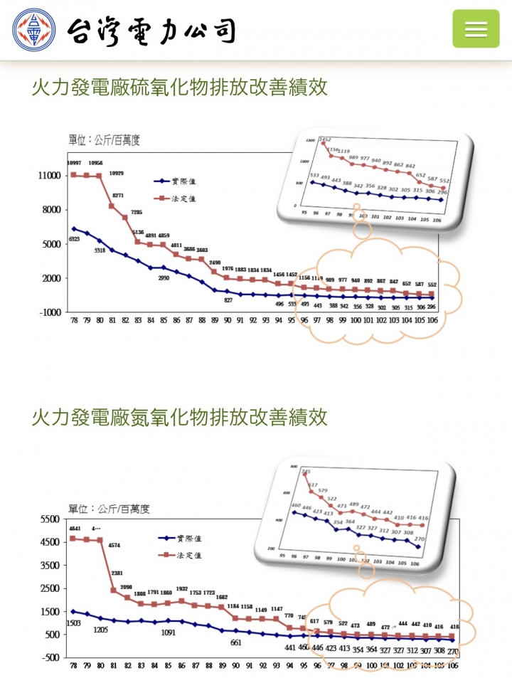 在跟風檢討空汙法修法前，要知道的幾件事XD