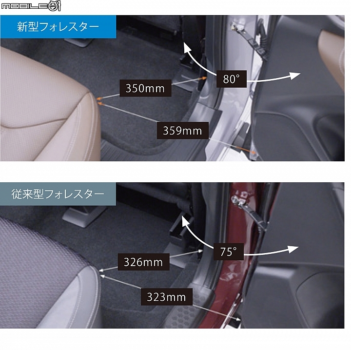 【海外新訊】新一代Subaru Forester日本市場上市，諸多貼心進化大公開！