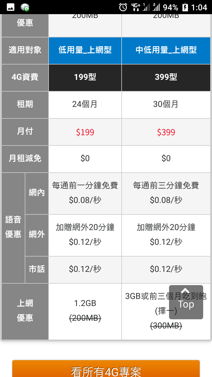 台灣大哥大就是這樣對待老客戶嗎？