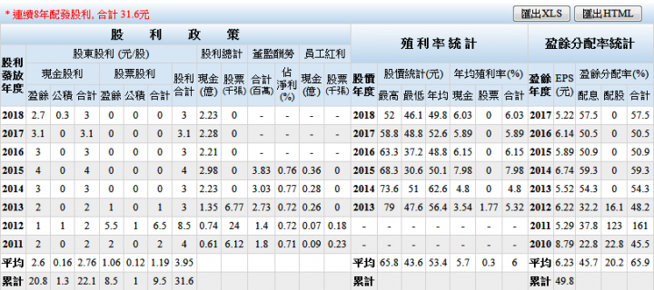 鑫禾 4999 (個人投資標的分享)