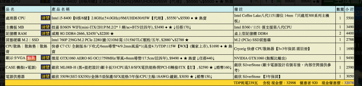 自組ITX 小主機求健檢