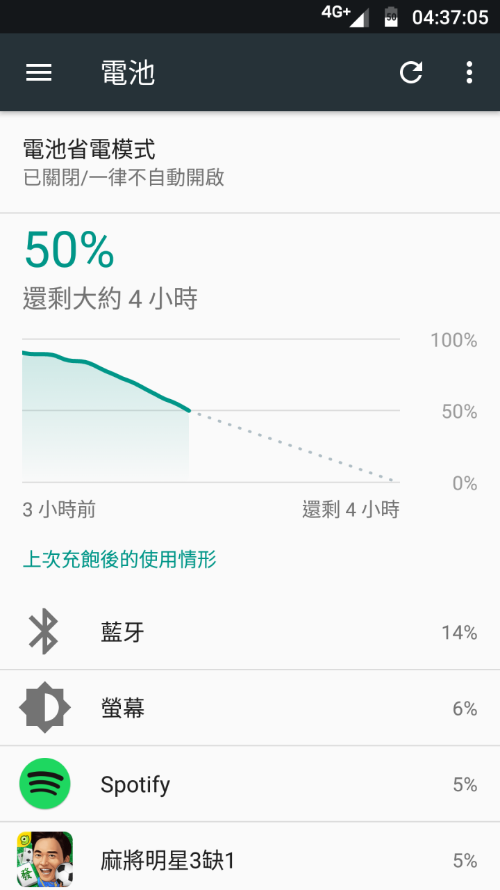藍牙耗電