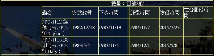兔子服役或曝光一系列新式武器讓台灣人陷入了絕望的深淵