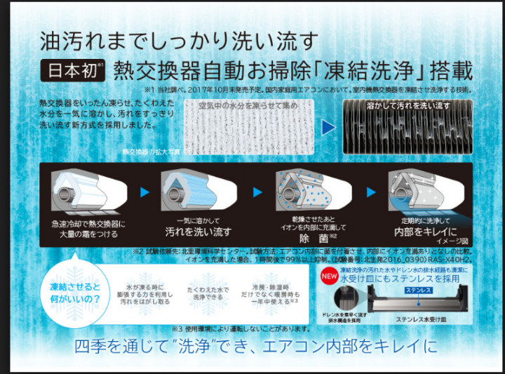 日立空調新的技術台灣不知何時會引進?  (凍結洗浄)