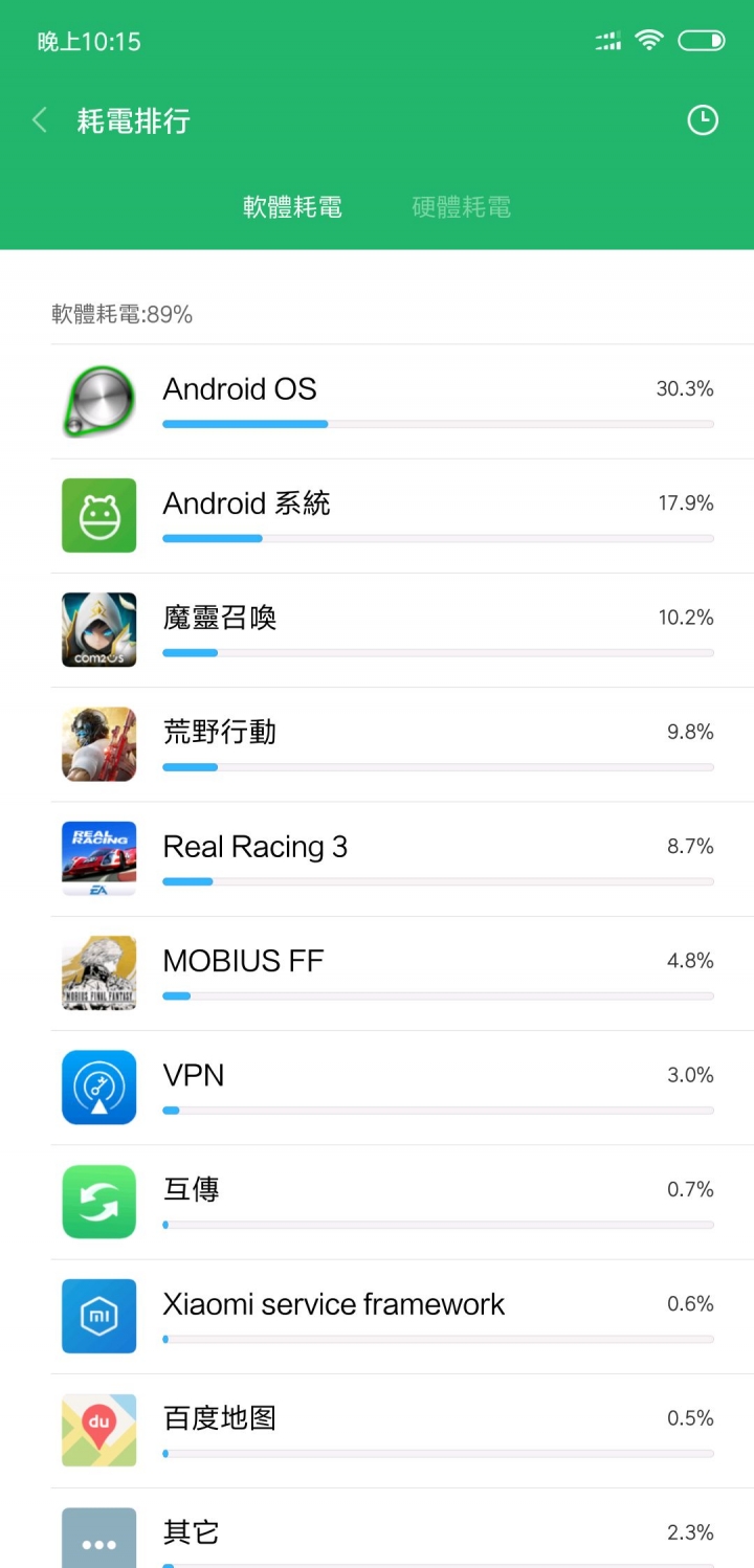 小米8 MI 8 黑色 6+256 開箱