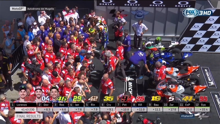 DUCATI 2018 MOTOGP 義大利站最大贏家