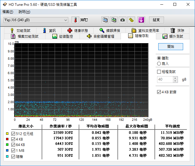 【小宅開箱】【閒聊】台灣SSD的逆襲潮？！  VIA Viqi 316-240GB SSD固態硬碟