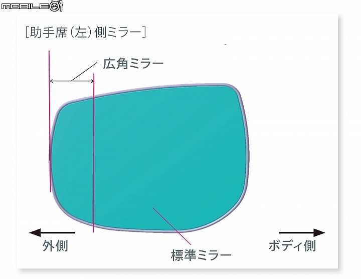 【海外新訊】新一代Subaru Forester日本市場上市，諸多貼心進化大公開！