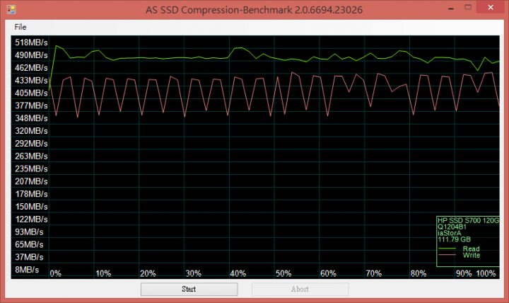 【小宅開箱】【閒聊】HP S700 120G 五年保！ 國際廠牌 HP的大逆襲 挑戰別人做不到的！