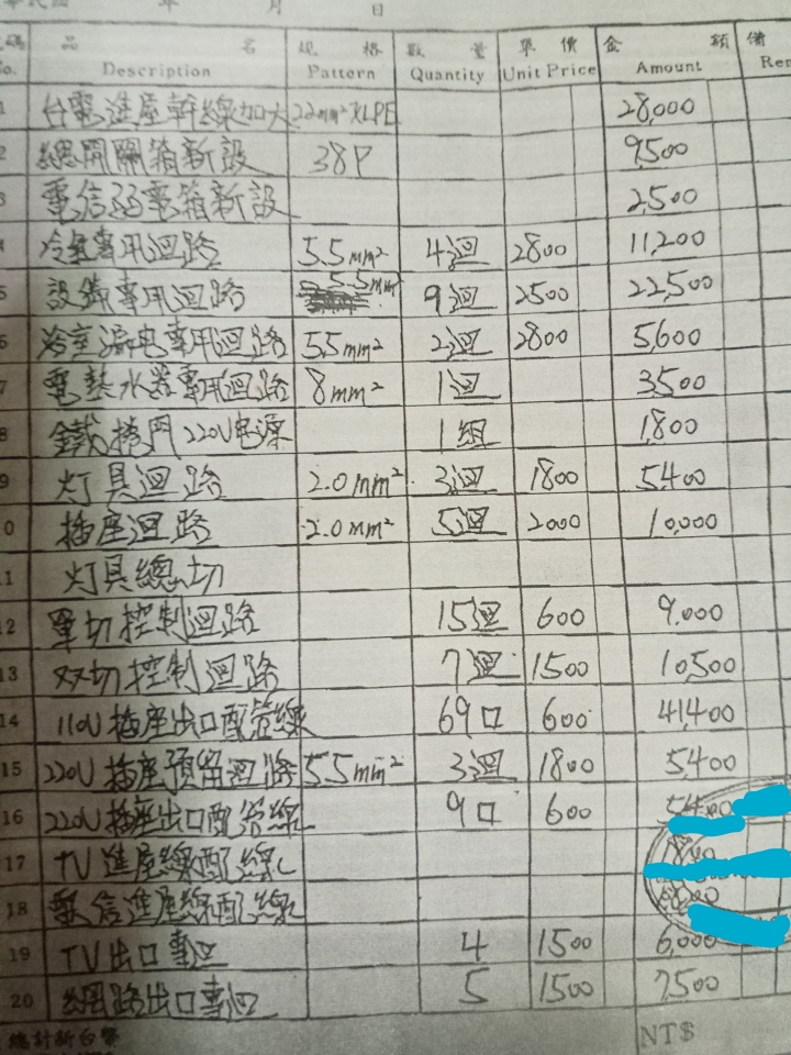 【求助】請益求救 請板上先進、高手幫看價格,老屋重新裝潢,弄到我和家人很混亂的估價