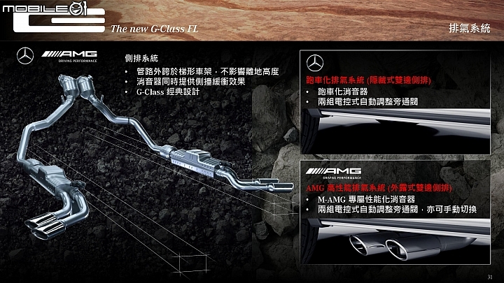 Mercedes-Benz New G-Class側邊排氣系統亦為招牌特色之一 Mercedes-Benz New G-Class側邊排氣系統亦為招牌特色之一