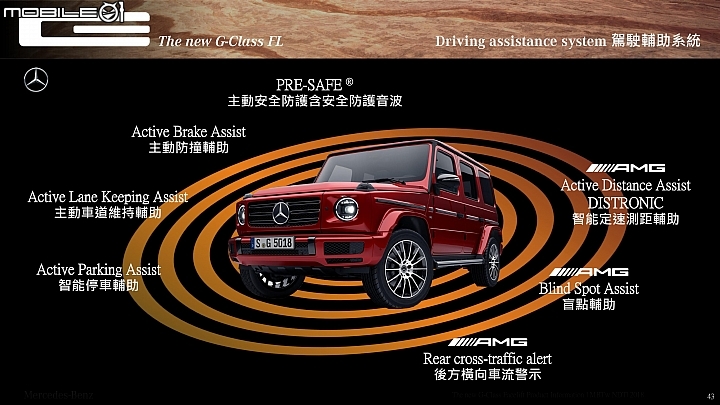 Mercedes-Benz New G-Class搭載完整的各項安全科技輔助配備 Mercedes-Benz New G-Class搭載完整的各項安全科技輔助配備