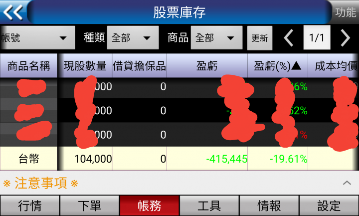 漂亮的台股波浪走勢，就是要貪婪