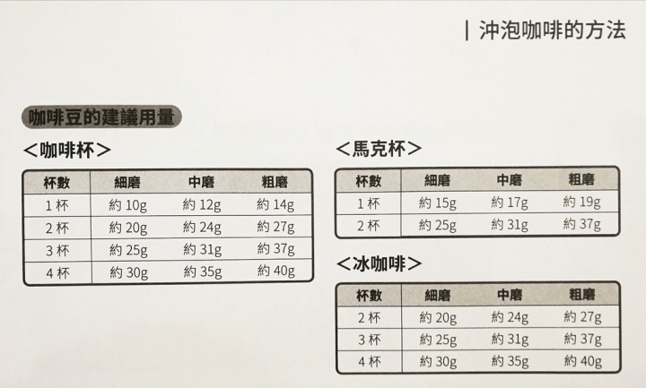 [已掃雷]日本sirocaコーン式（石臼式）全自動研磨式咖啡機(SC-C1120K)